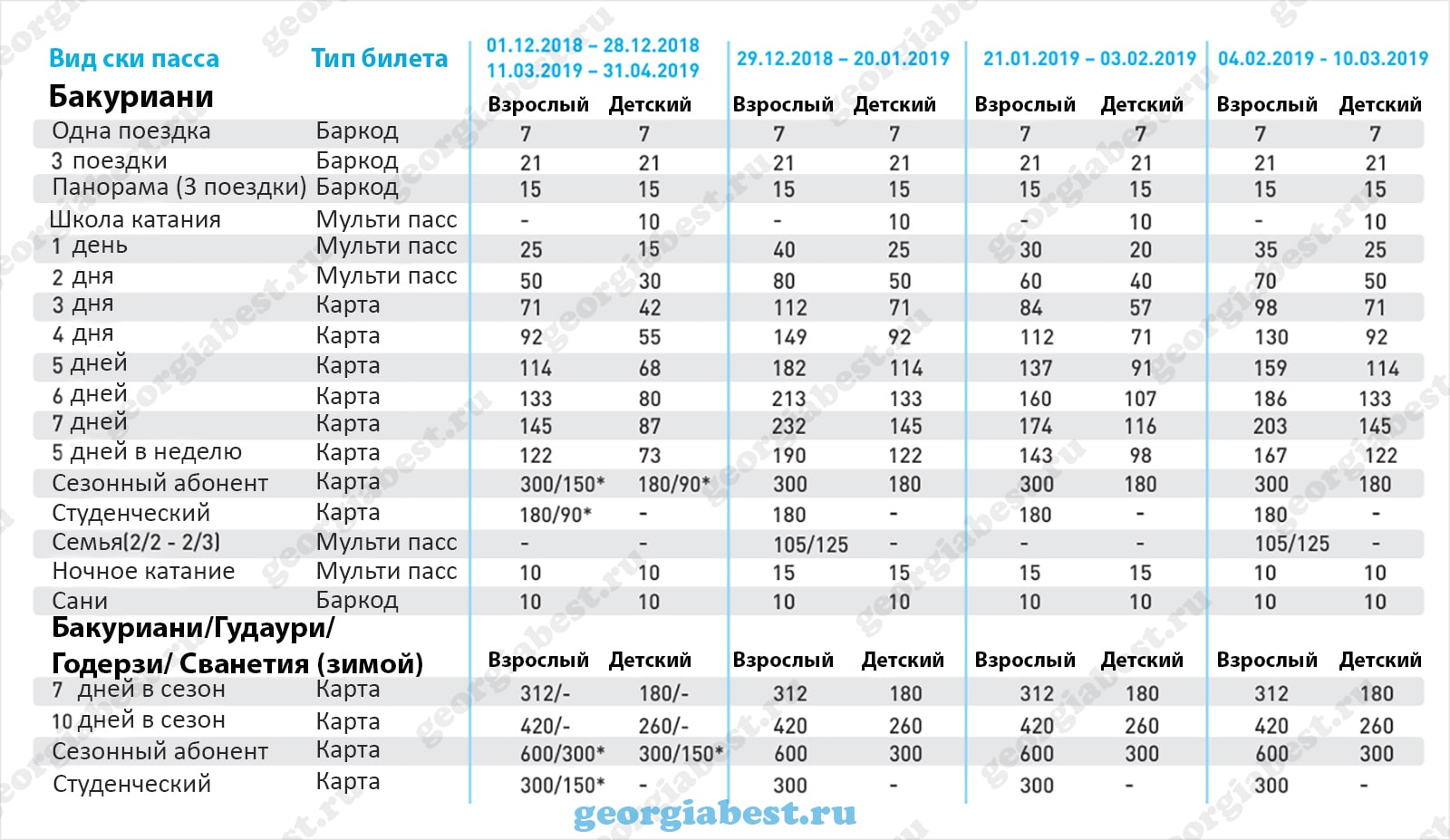 Цены скипасс шерегеш 2023